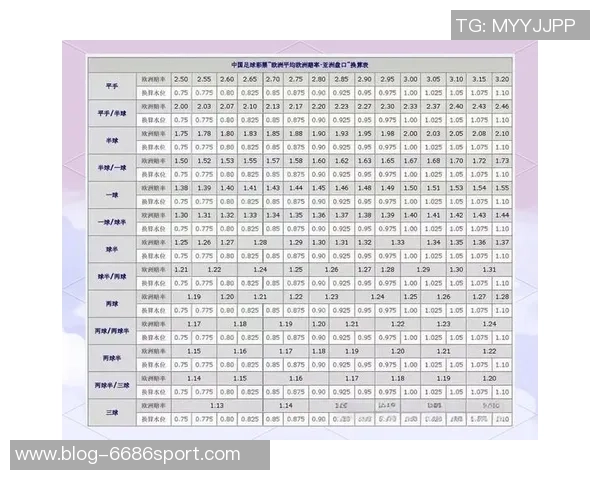 足球盘口解析与投注策略全面指南助你赢得比赛胜利